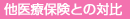 他医療保険との対比
