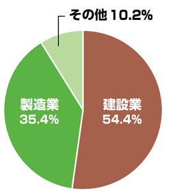 胸部レントゲン写真一枚一枚を再読影中の海老原医師